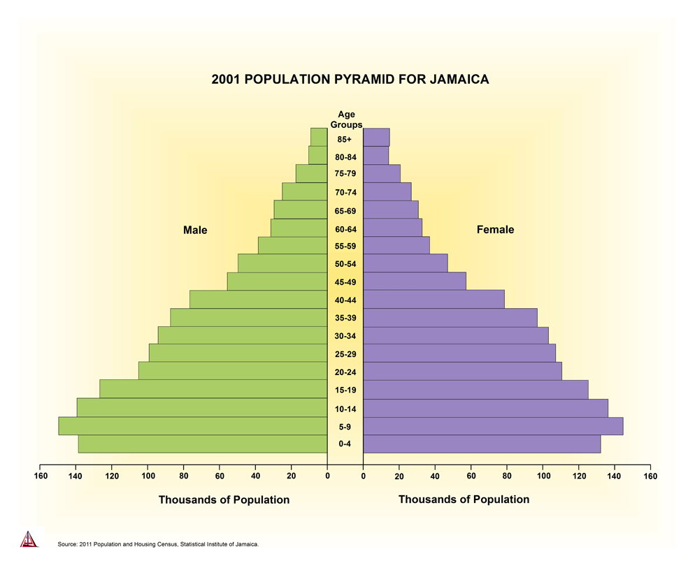 Jamaica Population Density Map